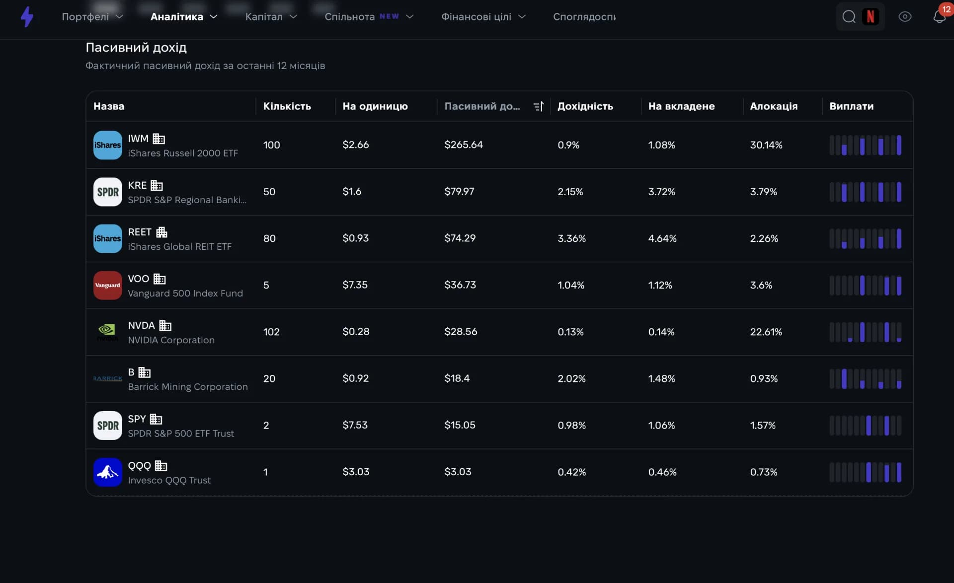 Перегляд дивідендних виплат та аналітики портфеля у Strum